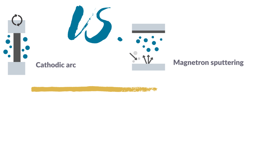 cathodic arc vs. sputtering