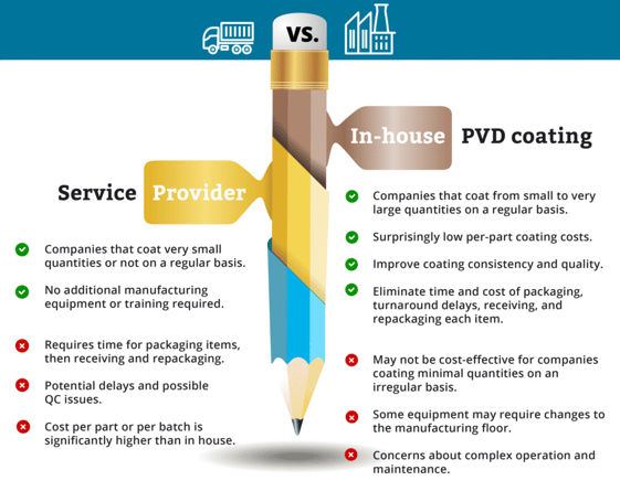 Infographic showing pros and cons of using a coating service provider or bringing PVD in-house