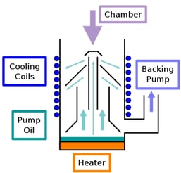 diffusion pump illustration larger